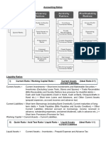 Accounting Ratios Formulas Sheet