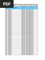 MYD - Report Pesanan OTS ISTORE & FOOD TRX 01 - 17 Oktober 2024 Upd 18 Oktober. 24 13.30 WIB