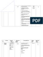 Job Safety Analysis