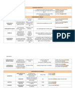 Funciones Sintácticas 