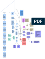 Mapa Conceptual Tarea 1