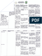 Nursing Care Plan - Post Op