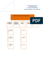 Sistema de Salud en La Argentina