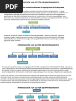 Tema 2 ESTRUCTURA ORGANIZATIVA DE MANTENIMIENTO