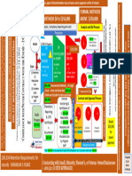 Edgar Flowchart FY 2024 Update