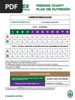 Greenex Feeding Chart