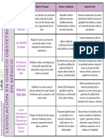 Cuadro Comparativo Leg. GO en México