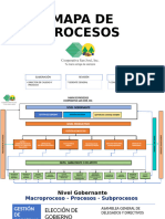 Mapa de Procesos Mod. 02.04.22