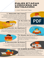 Infografia - Principales Etapas de Un Proceso de Investigación