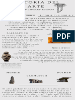 Infografia Historia Del Arte