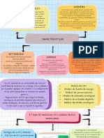 Copia de Mapa Conceptual Doodle A Mano Multicolor - 20240703 - 203205 - 0000