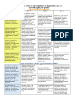 PDA y Contenidos para EV DX Por Grados