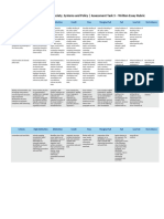 108 Assessment - Task - 3 Essay Rubric