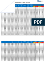 Daftar Harga Harian Obligasi 22-Oktober-2024 (Sesi 1)