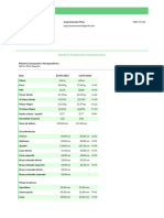 Comparativo Antropométrico de Aline Augusto