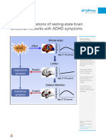 Lifespan Associations of Resting-State Brain Functional Networks With ADHD Symptoms