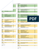 Equivalencias Novo Perfil Curricular EC