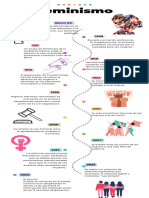 Linea Del Tiempo Feminismo