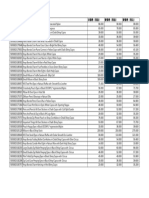 Price Revision