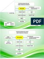 Alur Pelayanan Tiap Poli