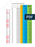 Perhitungan Budget Rrak Listrik Token Toko November Bgs