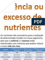 Excesso e Carência de Nutrientes