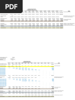 Profit and Loss Statement For 2021