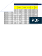 Power Bi Doğalgaz Tüketim Takibi 2022-2023-2024