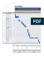 Schedule Plan PT. Atrakana Perkasa