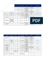 Administrados Drem