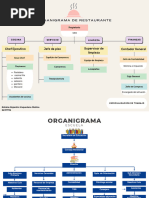 Organigramas