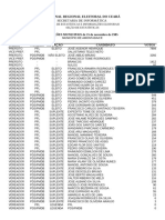 Prefeito-Vereador - Resultados Dos Municípios