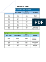 Irregular Verbs by Groups