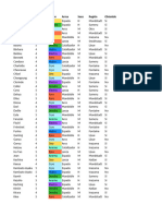 Genshin Excel