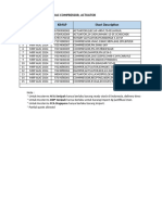 PHM Rfi Elc 33 - Hvac Compressor, Actuator - Aug 2024