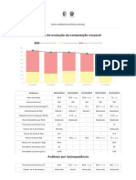 Evolução de Cleidiane de Oliveira Lima Dias