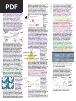 GMS 803 Cheat Sheet