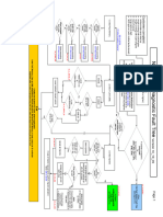 BMW N54 Engine Diagnostic Fault Tree