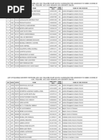 List Eligible Minority Network CMC Vellore 30 2021