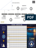 1.5 Método Dma - Matriz e Passo A Passo