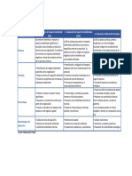 Tabla 1. Tipos de Evaluación Ambiental Katherin Castillo