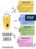 Organizador Visual Seguridad Juridica