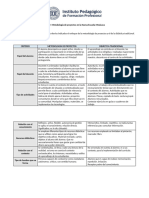 Cuadro Comparativo Del Método de Proyectos y La Didáctica Tradicional