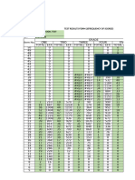 AES Q1 Test - Results SY 2023-2024