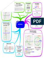 3° - Carte Mentale - Fonctions