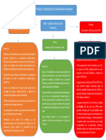 Conflicto - El Impacto de La Revolución Francesa