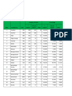 Statistics For Public Participation