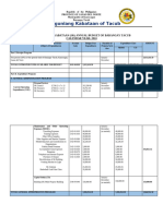 4 (SK) Annual Budget of Barangay Tacub