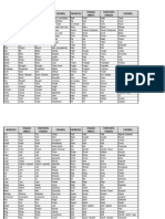 Verbs Irregulares