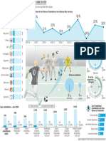 Comparativo de Porcentaje de Goles de Tiro Libre Del FPC Con Las 5 Grandes Ligas de Europa, Argentina y Brasil